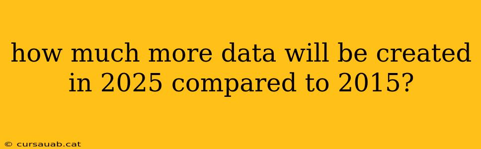 how much more data will be created in 2025 compared to 2015?